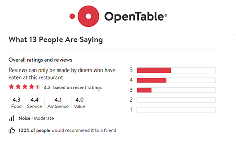 Ope Table Reviews
